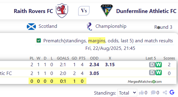 Raith Rovers FC Vs Dunfermline Athletic FC screenshot