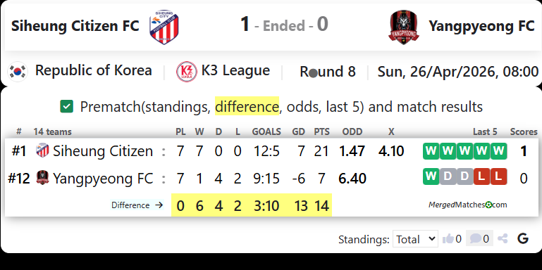 Siheung Citizen FC Vs Yangpyeong FC screenshot