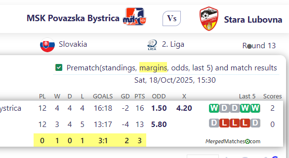 MSK Povazska Bystrica Vs Stara Lubovna screenshot