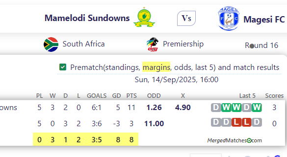 Mamelodi Sundowns Vs Magesi FC screenshot