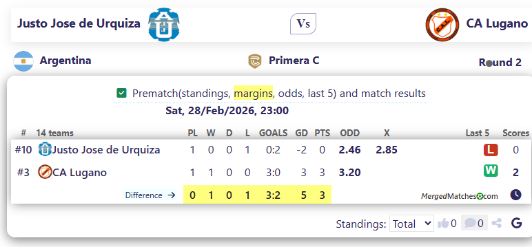 Justo Jose de Urquiza Vs CA Lugano screenshot