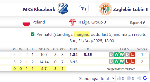 MKS Kluczbork Vs Zaglebie Lubin II screenshot