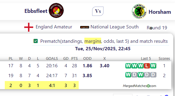 Ebbsfleet Vs Horsham screenshot
