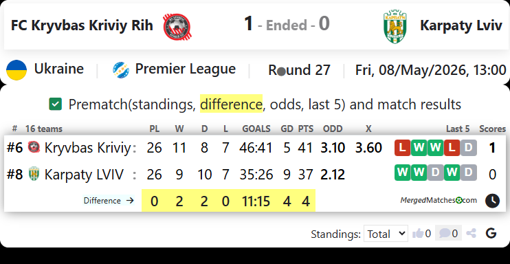 FC Kryvbas Kriviy Rih Vs Karpaty Lviv screenshot