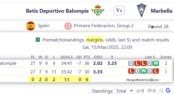 Betis Deportivo Balompie Vs Marbella screenshot