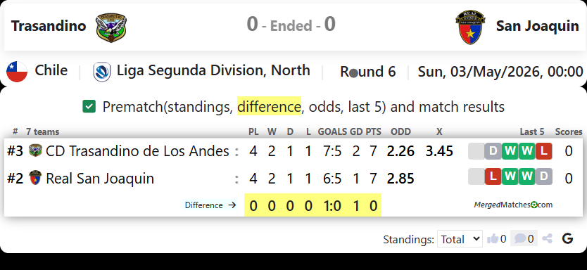Trasandino Vs San Joaquin screenshot