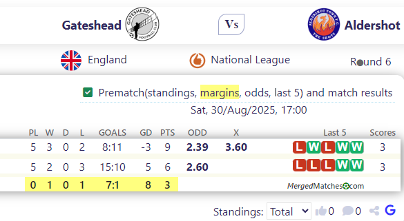 Gateshead FC Vs Aldershot Town FC screenshot