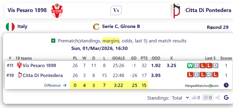 Vis Pesaro 1898 Vs Citta Di Pontedera screenshot