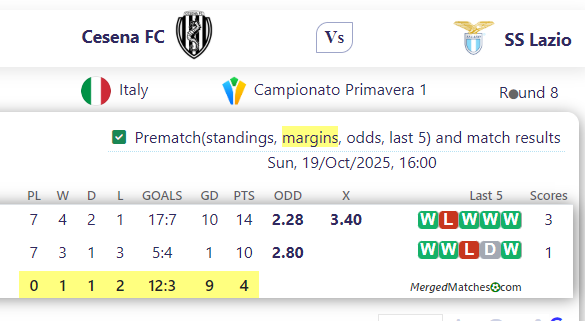 Cesena FC Vs SS Lazio screenshot