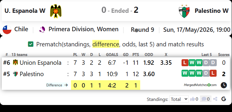 U. Espanola W Vs Palestino W screenshot