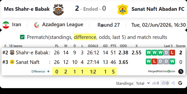 Mes Shahr-e Babak Vs Sanat Naft Abadan FC screenshot