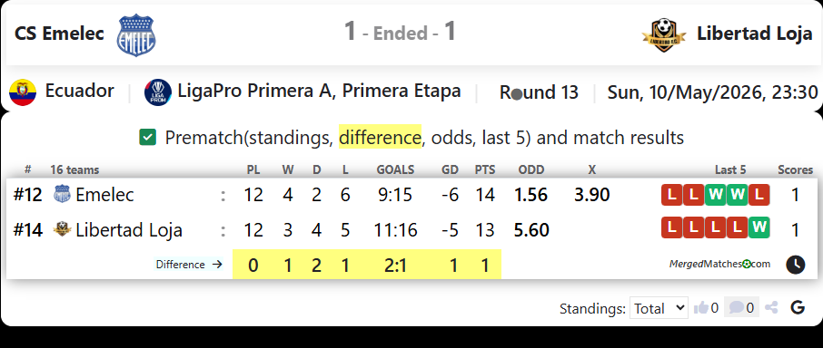 CS Emelec Vs Libertad Loja screenshot