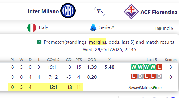 Inter Milano Vs ACF Fiorentina screenshot
