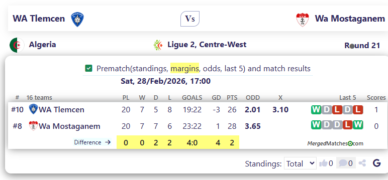 WA Tlemcen Vs Wa Mostaganem screenshot
