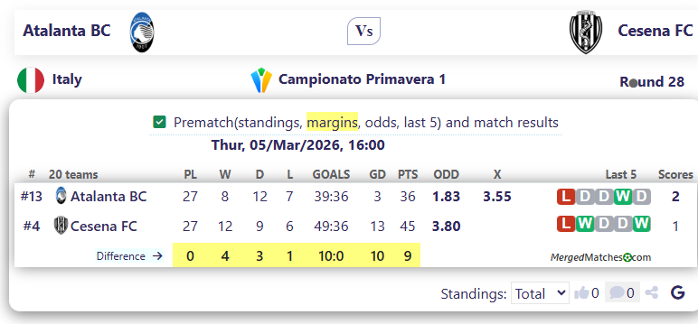 Atalanta BC Vs Cesena FC screenshot