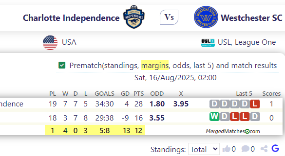 Charlotte Independence Vs Westchester SC screenshot