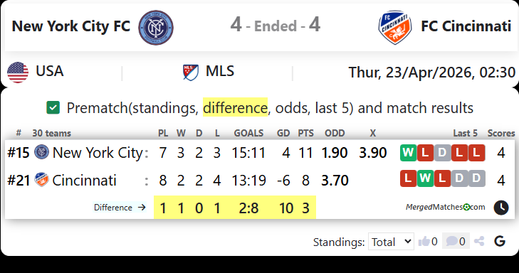 New York City FC Vs FC Cincinnati screenshot