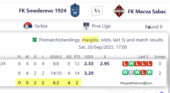 FK Smederevo 1924 Vs FK Macva Sabac screenshot
