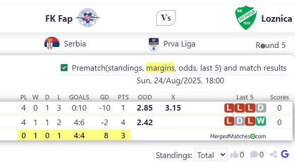 FK Fap Vs Loznica screenshot