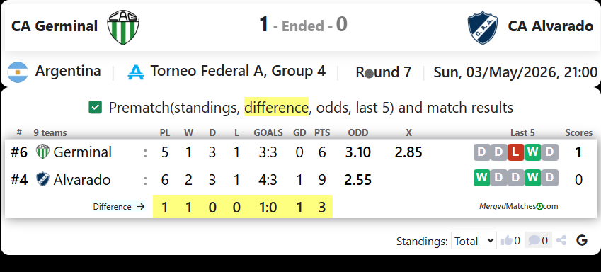CA Germinal Vs CA Alvarado screenshot