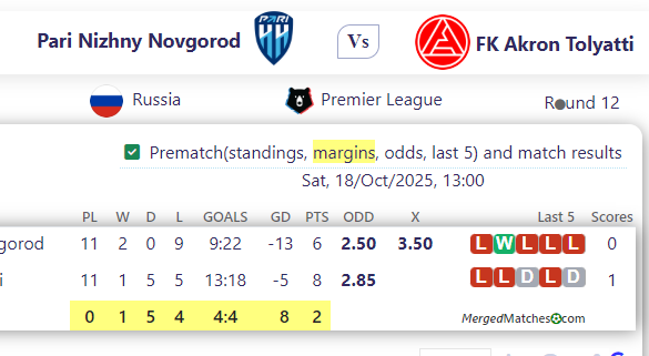 Pari Nizhny Novgorod Vs FK Akron Tolyatti screenshot
