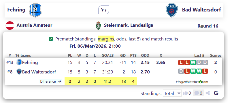 Fehring Vs Bad Waltersdorf screenshot