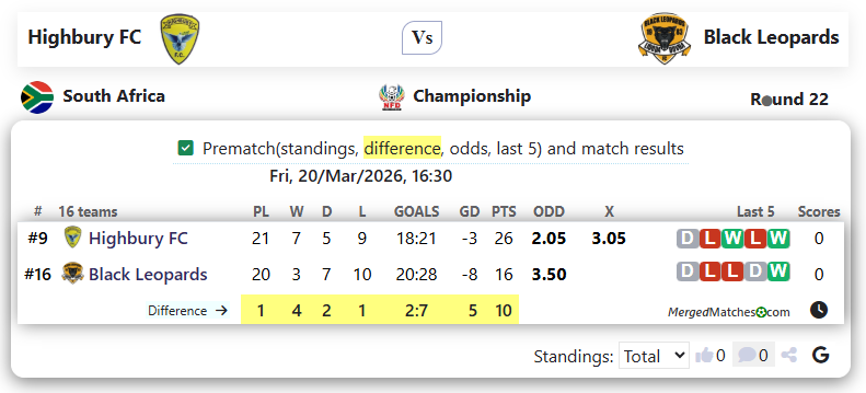 Highbury FC Vs Black Leopards screenshot