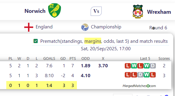 Norwich Vs Wrexham screenshot