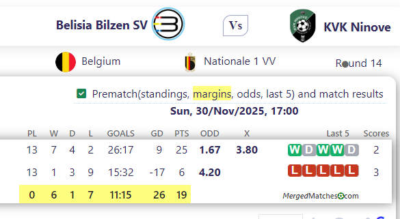 Belisia Bilzen SV Vs KVK Ninove screenshot