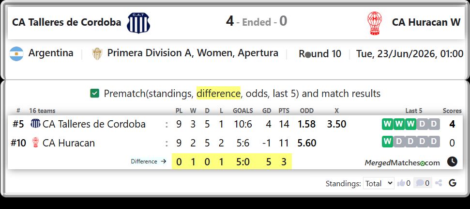 CA Talleres de Cordoba Vs CA Huracan screenshot