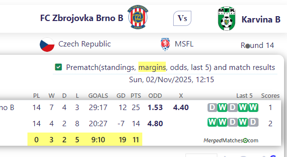 FC Zbrojovka Brno B Vs Karvina B screenshot