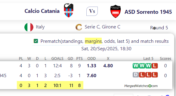 Calcio Catania Vs ASD Sorrento 1945 screenshot