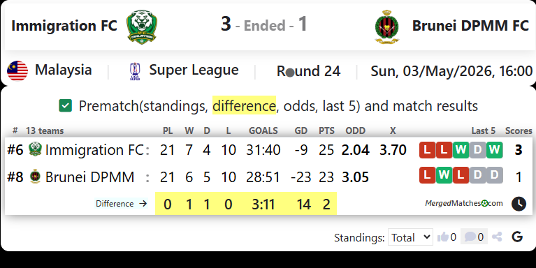 Immigration FC Vs Brunei DPMM FC screenshot