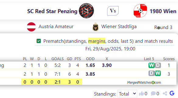 SC Red Star Penzing Vs 1980 Wien screenshot