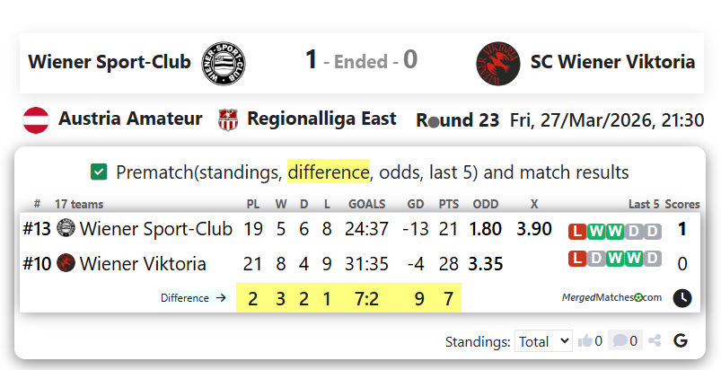 Wiener Sport-Club Vs SC Wiener Viktoria screenshot