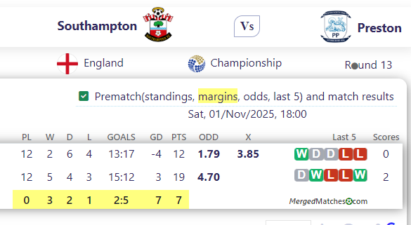 Southampton Vs Preston screenshot