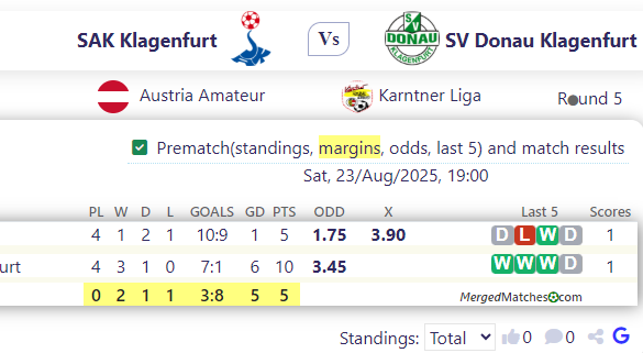 SAK Klagenfurt Vs SV Donau Klagenfurt screenshot