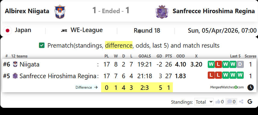 Albirex Niigata Vs Sanfrecce Hiroshima Regina screenshot