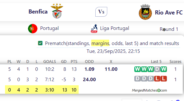 Benfica Vs Rio Ave FC screenshot