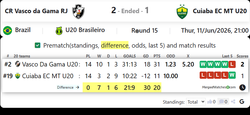 CR Vasco da Gama RJ Vs Cuiaba EC MT screenshot