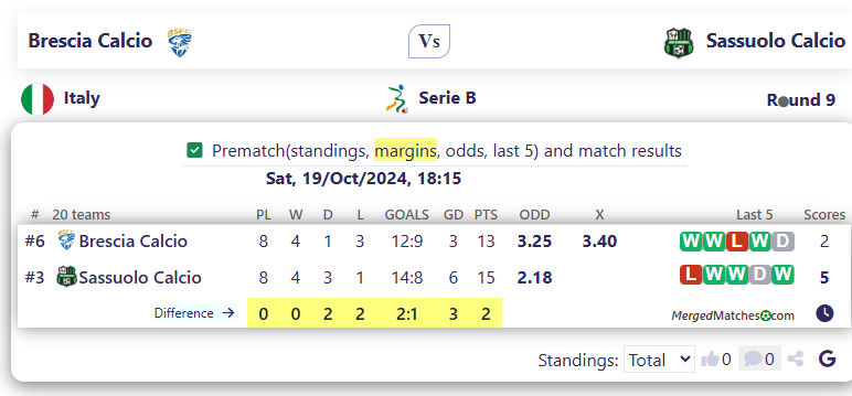 Brescia Calcio Vs Sassuolo Calcio screenshot