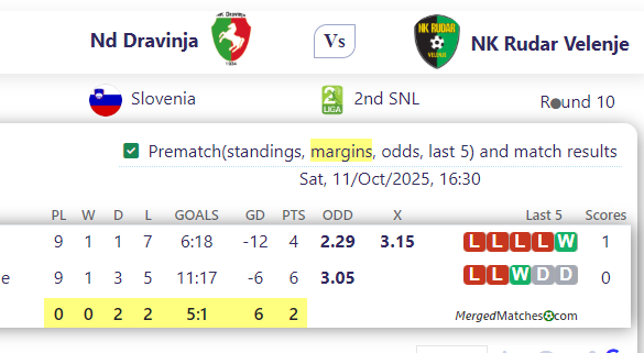 Nd Dravinja Vs NK Rudar Velenje screenshot