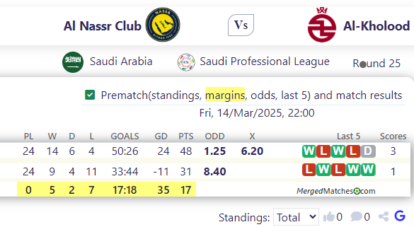 Al Nassr Club Vs Al-Kholood screenshot
