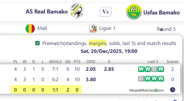 AS Real Bamako Vs Usfas Bamako screenshot