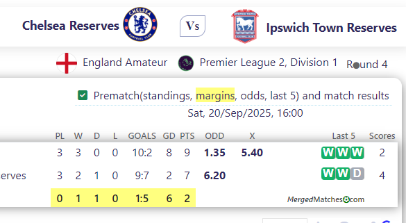 Chelsea Reserves Vs Ipswich Town Reserves screenshot