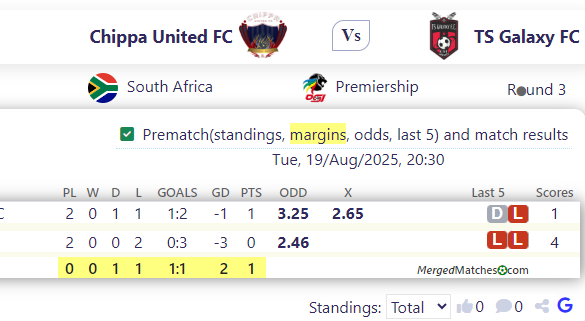 Chippa United FC Vs TS Galaxy FC screenshot