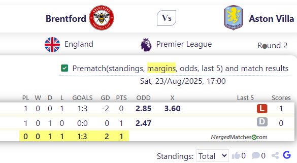 Brentford Vs Aston Villa screenshot