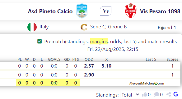 Asd Pineto Calcio Vs Vis Pesaro 1898 screenshot