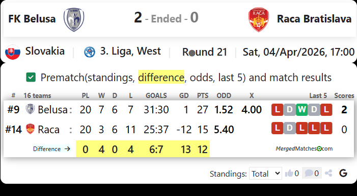 FK Belusa Vs Raca Bratislava screenshot