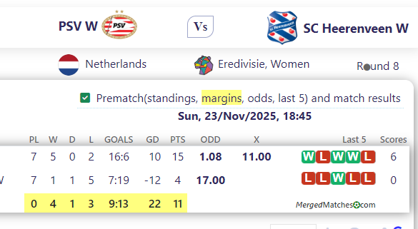 PSV W Vs SC Heerenveen W screenshot